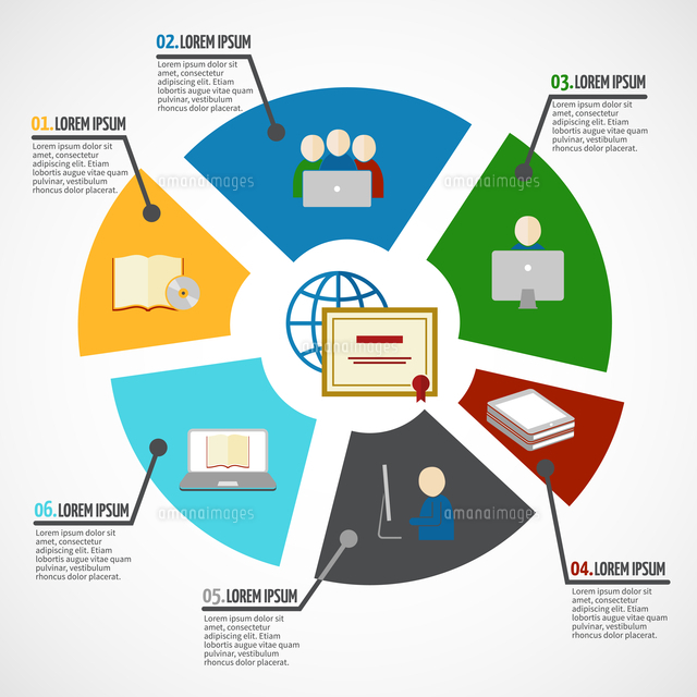 Online Education E Learning Webinar Digital School Infographic Vector Illustration の写真素材 イラスト素材 アマナイメージズ Online Education E Learning Webinar Digital School Infographic Vector Illustration の写真素材 イラスト素材 アマナイメージズ